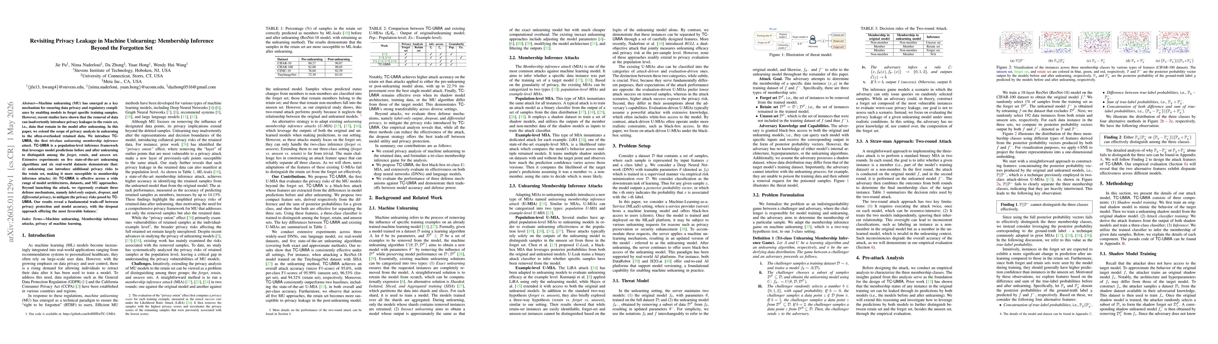 Thumbnail for Revisiting Privacy Leakage in Machine Unlearning: Membership Inference Beyond the Forgotten Set
