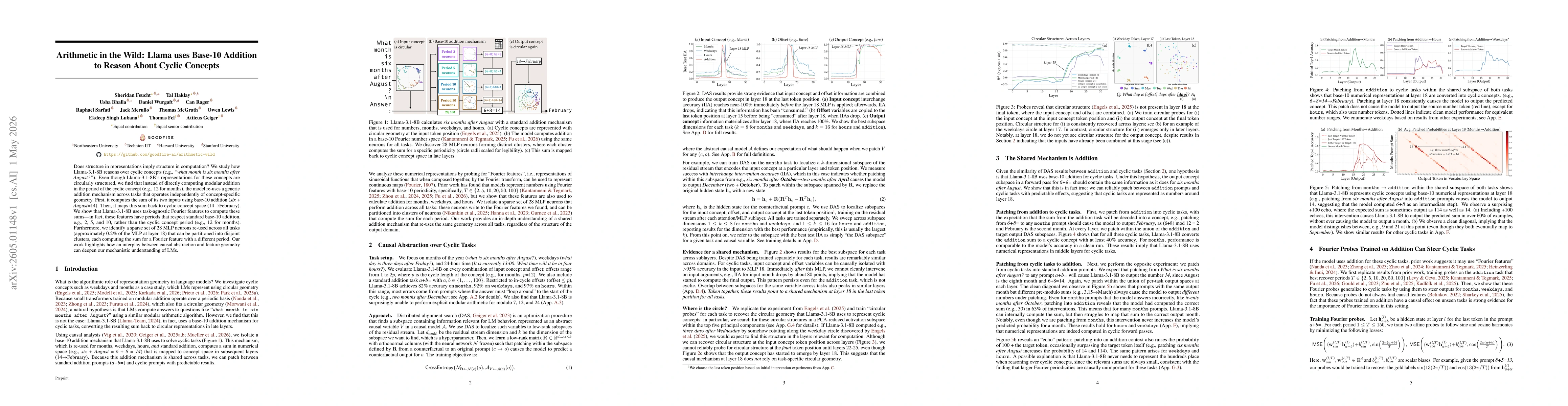 Thumbnail for Arithmetic in the Wild: Llama uses Base-10 Addition to Reason About Cyclic Concepts