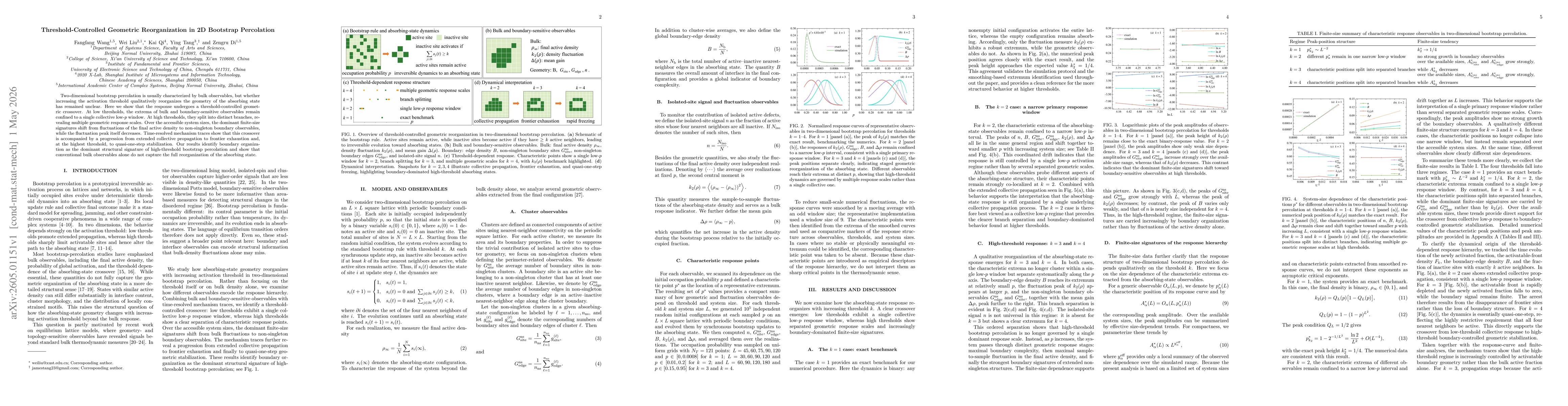 Thumbnail for Threshold-Controlled Geometric Reorganization in 2D Bootstrap Percolation