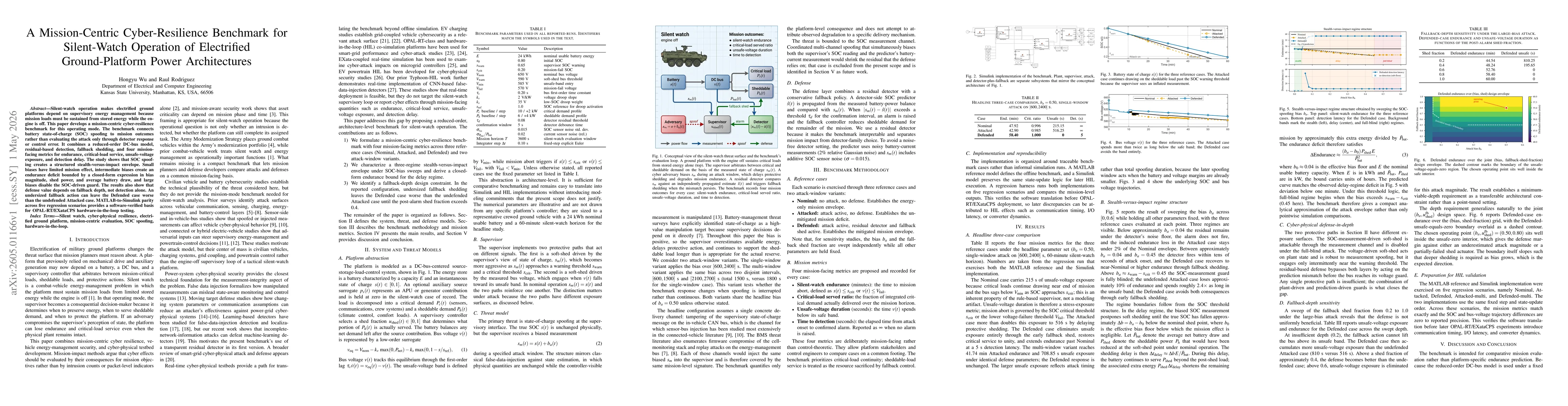 Thumbnail for A Mission-Centric Cyber-Resilience Benchmark for Silent-Watch Operation of Electrified Ground-Platform Power Architectures