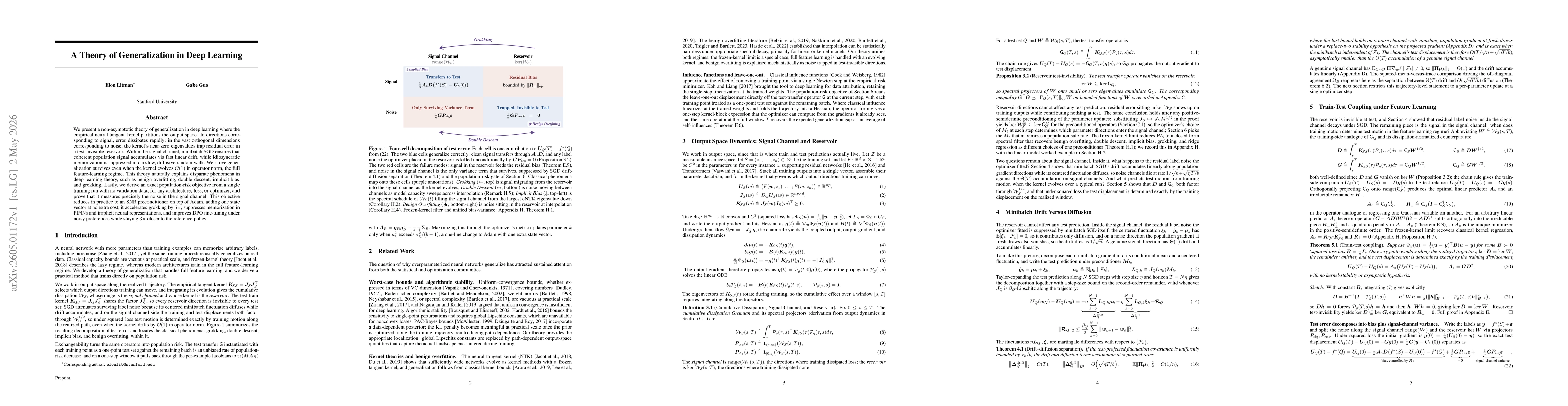 Thumbnail for A Theory of Generalization in Deep Learning