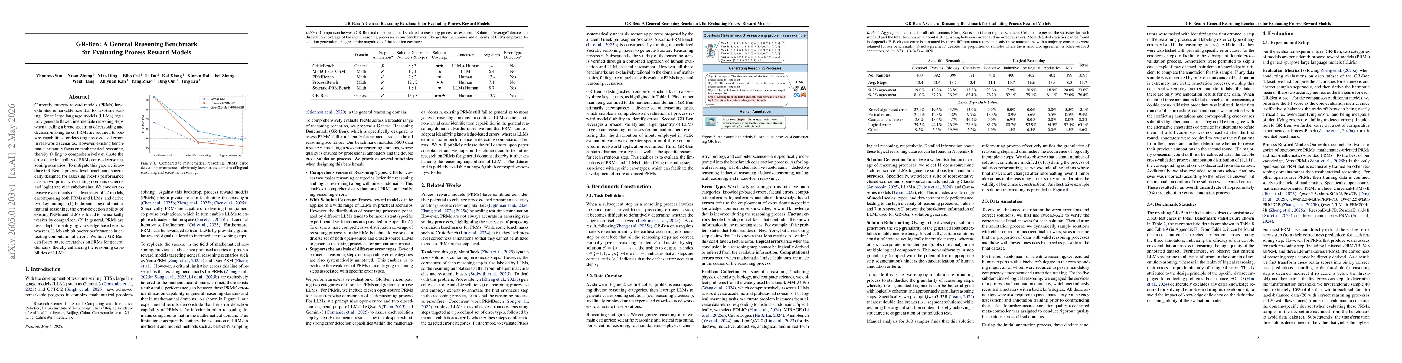 Thumbnail for GR-Ben: A General Reasoning Benchmark for Evaluating Process Reward Models