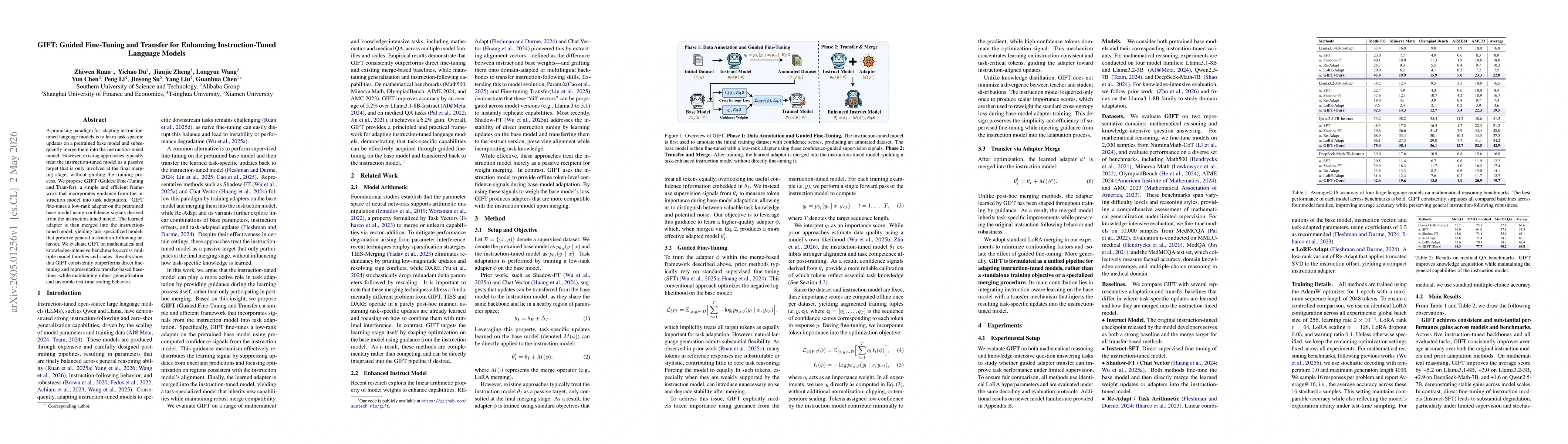 Thumbnail for GIFT: Guided Fine-Tuning and Transfer for Enhancing Instruction-Tuned Language Models