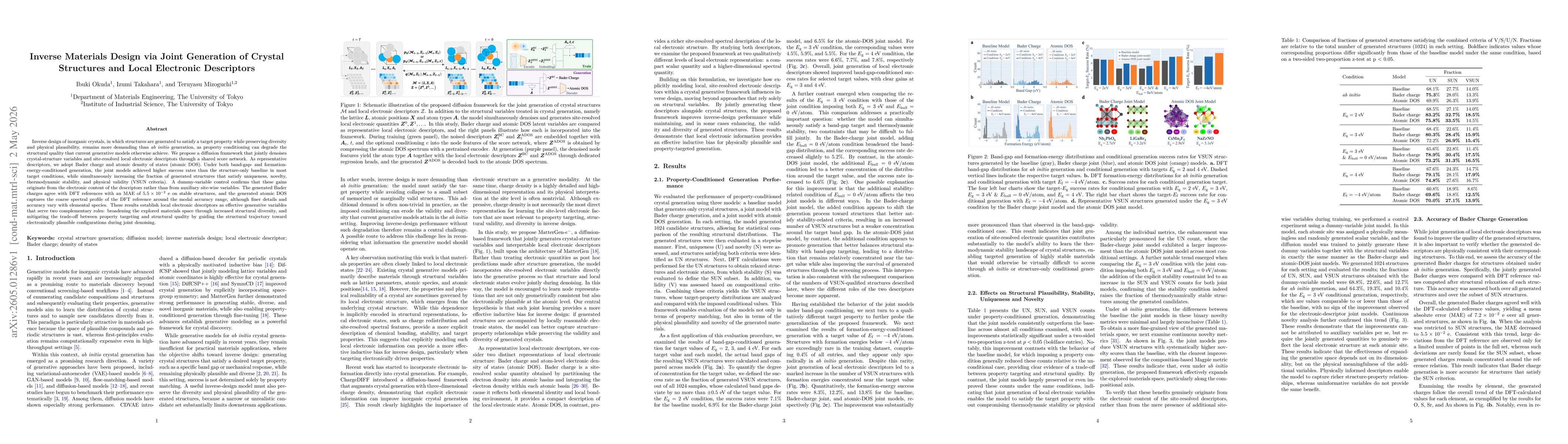 Thumbnail for Inverse Materials Design via Joint Generation of Crystal Structures and Local Electronic Descriptors