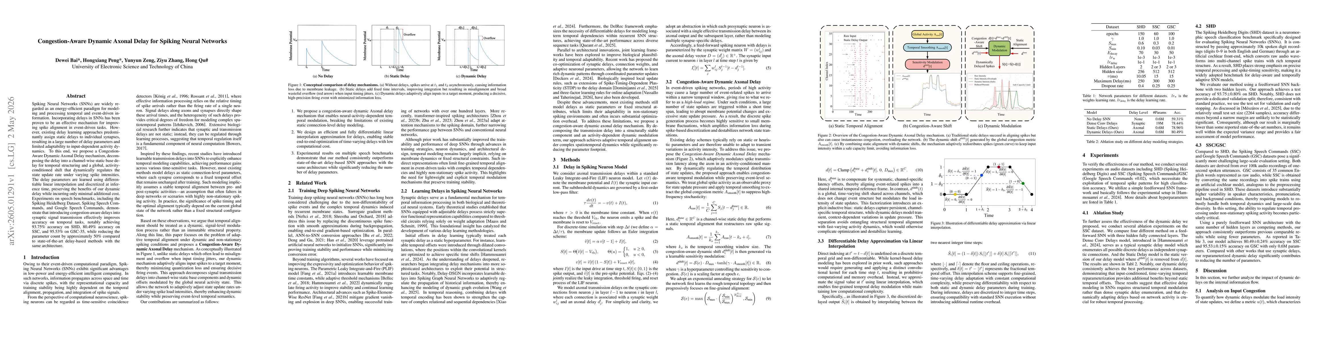 Thumbnail for Congestion-Aware Dynamic Axonal Delay for Spiking Neural Networks