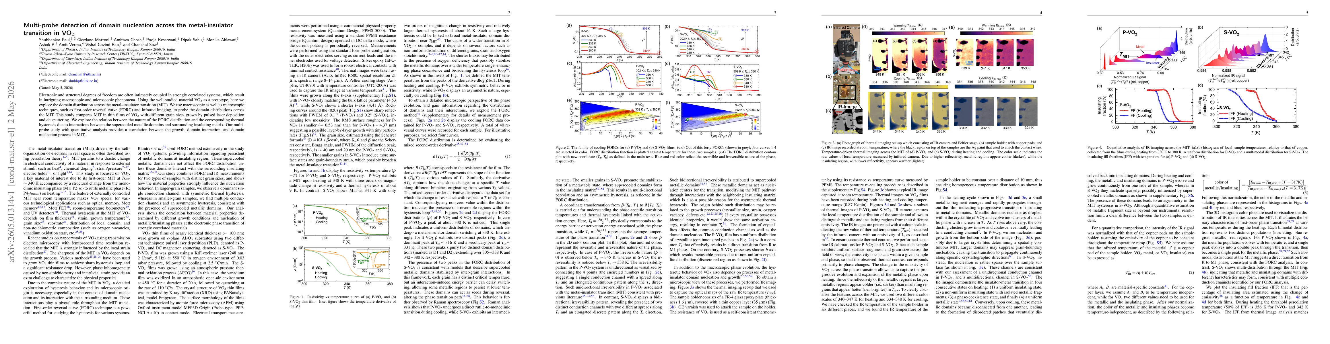 Thumbnail for Multi-probe detection of domain nucleation across the metal-insulator transition in VO$_2$