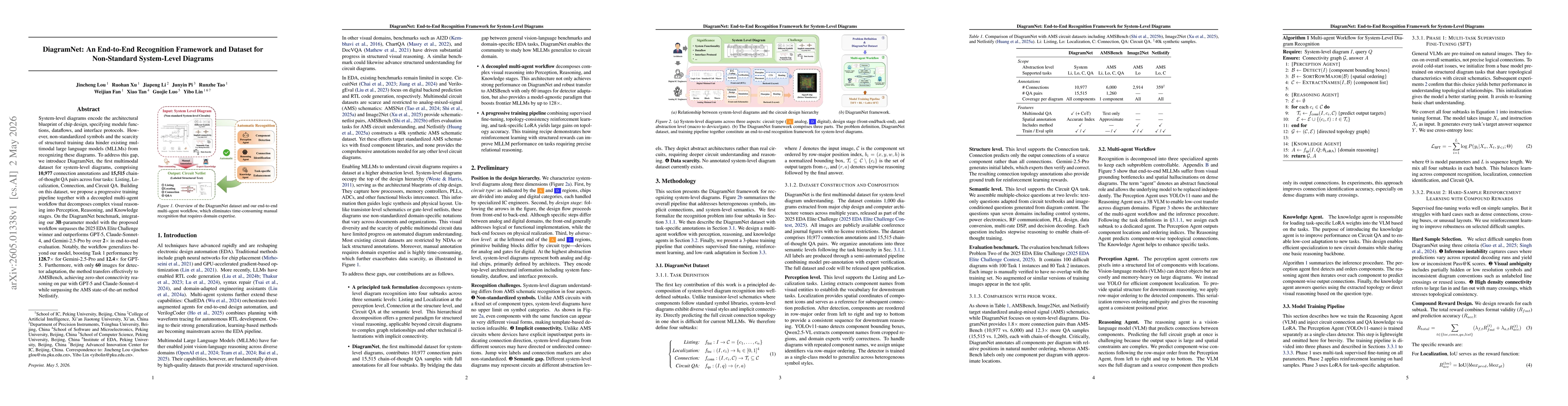 Thumbnail for DiagramNet: An End-to-End Recognition Framework and Dataset for Non-Standard System-Level Diagrams