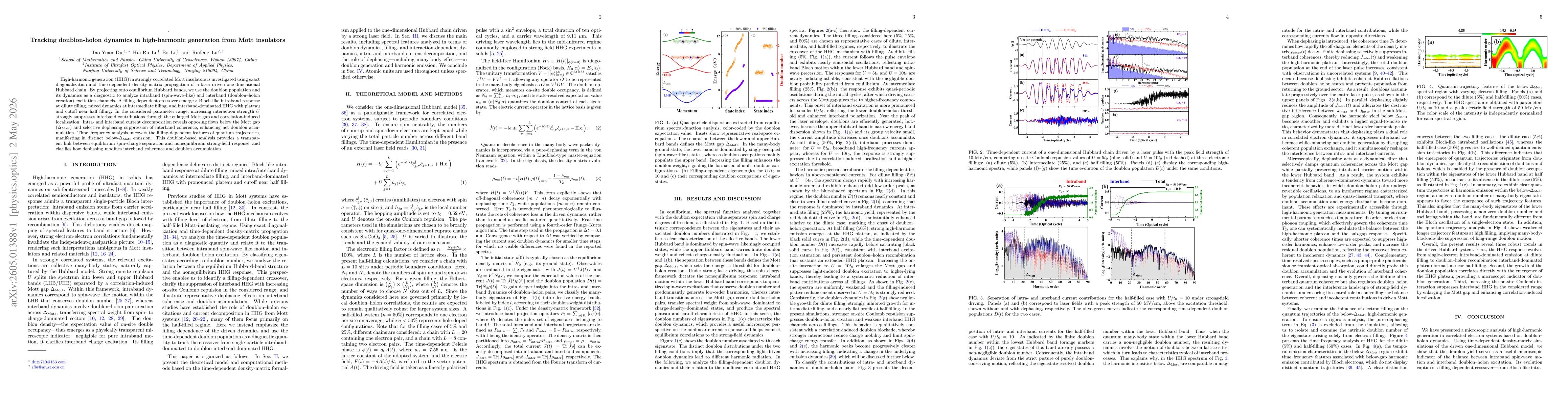Thumbnail for Tracking doublon-holon dynamics in high-harmonic generation from Mott insulators