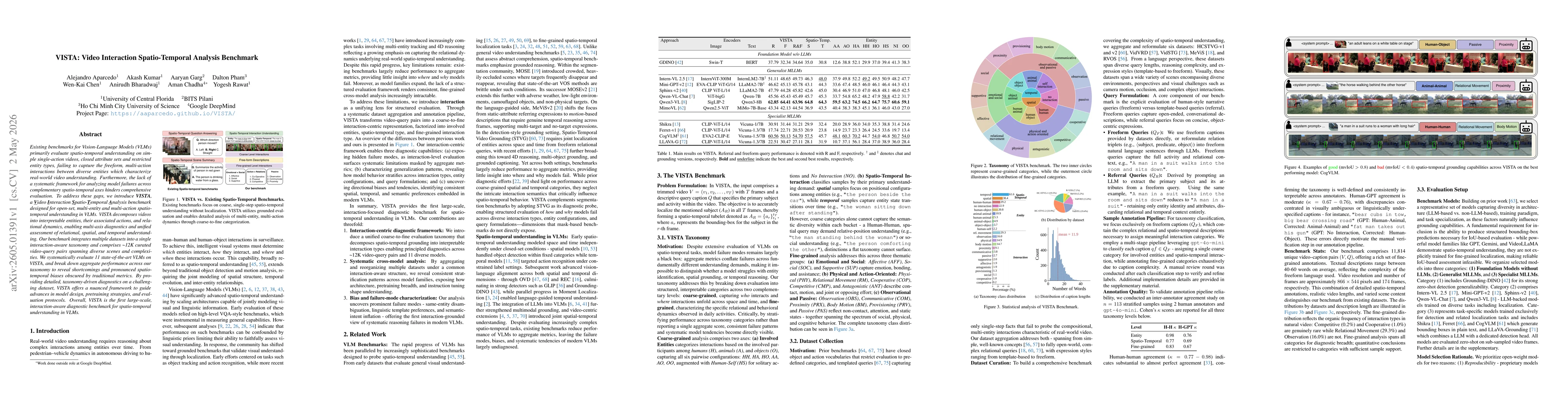 Thumbnail for VISTA: Video Interaction Spatio-Temporal Analysis Benchmark