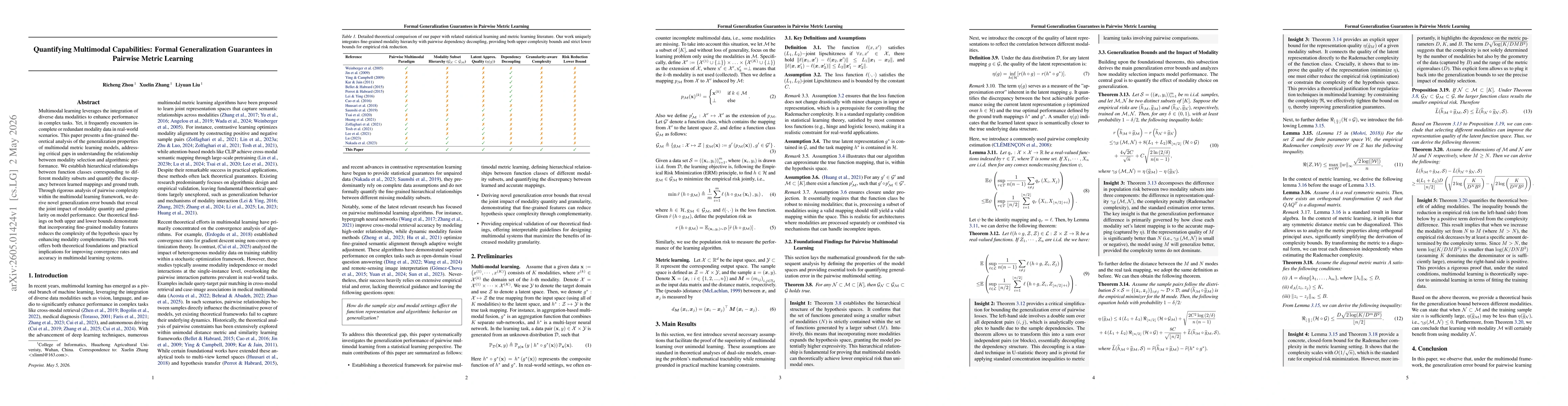 Thumbnail for Quantifying Multimodal Capabilities: Formal Generalization Guarantees in Pairwise Metric Learning