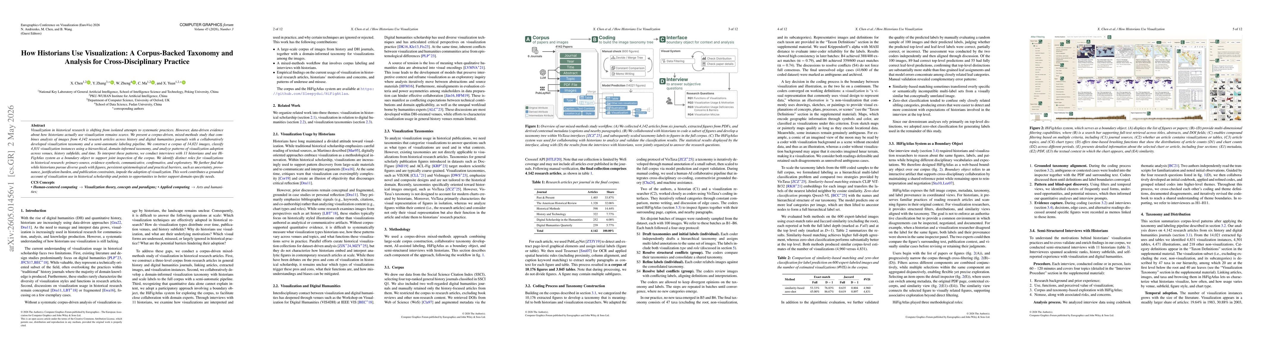 Thumbnail for How Historians Use Visualization: A Corpus-Backed Taxonomy and Analysis for Cross-Disciplinary Practice
