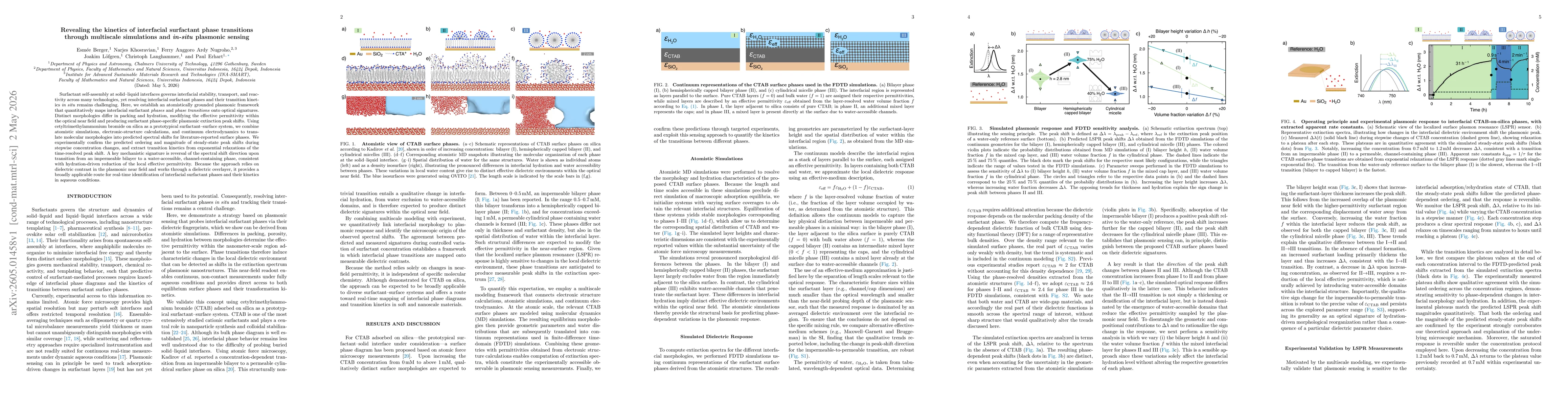Thumbnail for Revealing the kinetics of interfacial surfactant phase transitions through multiscale simulations and in-situ plasmonic sensing
