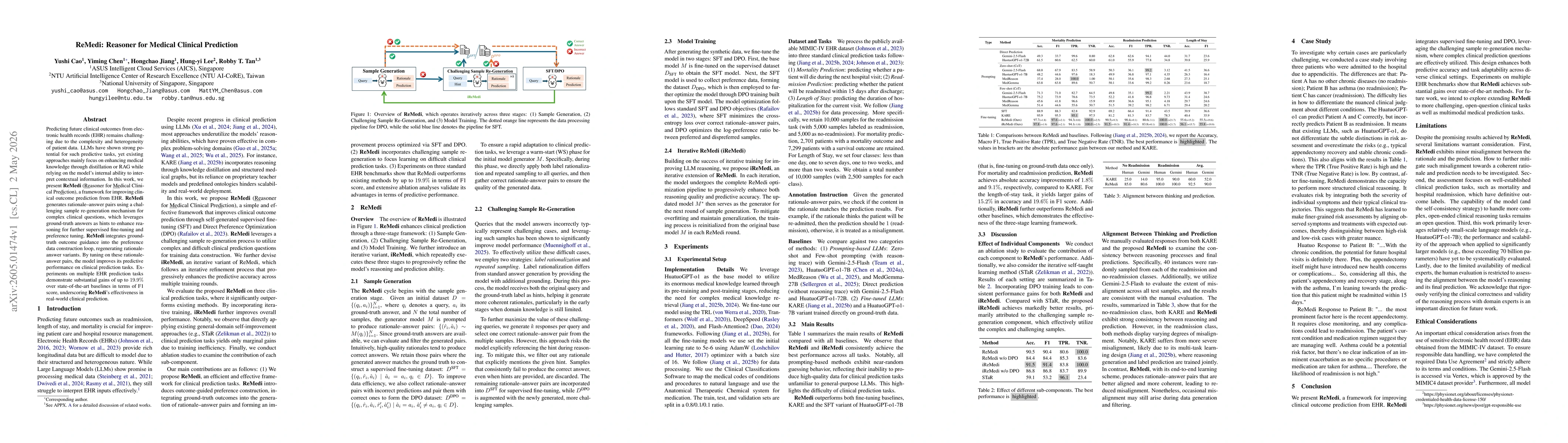 Thumbnail for ReMedi: Reasoner for Medical Clinical Prediction