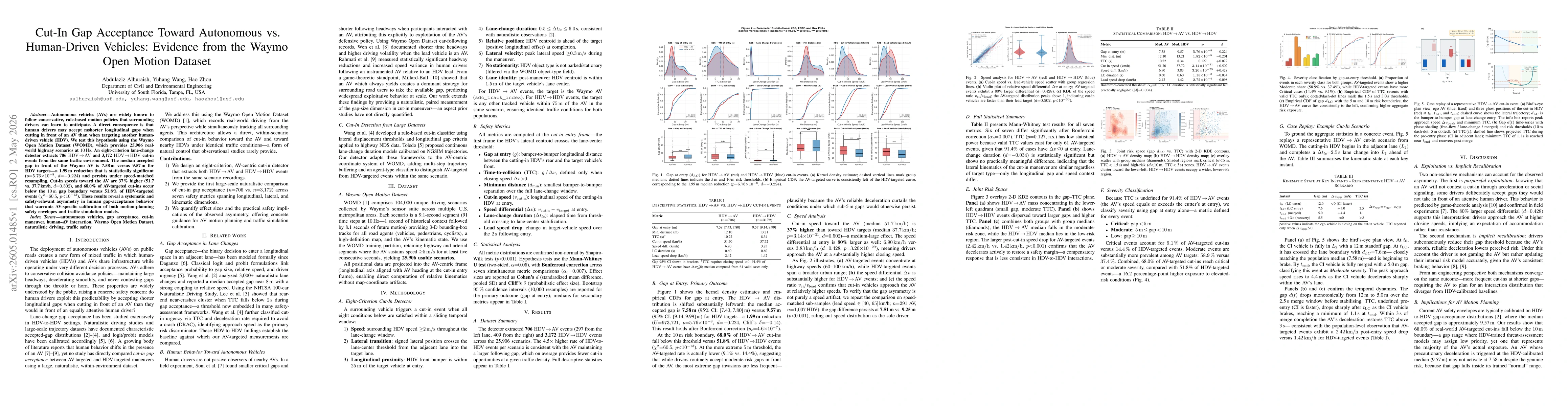 Thumbnail for Cut-In Gap Acceptance Toward Autonomous vs. Human-Driven Vehicles: Evidence from the Waymo Open Motion Dataset