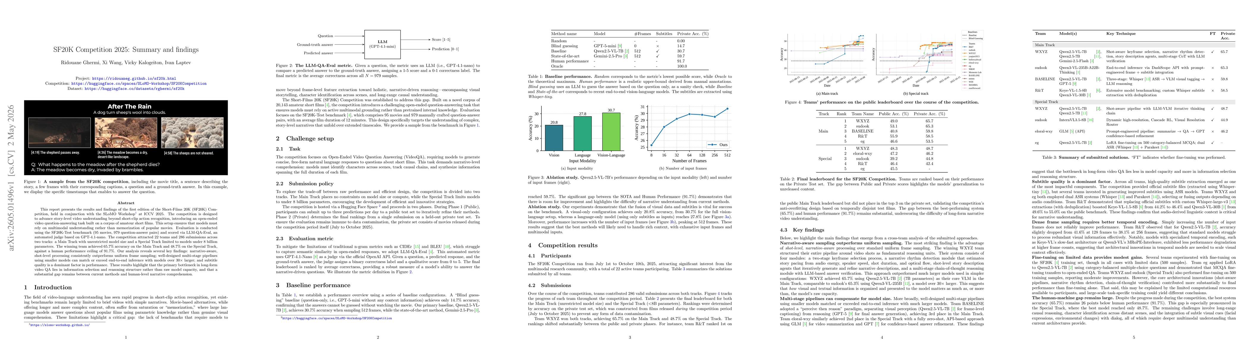 Thumbnail for SF20K Competition 2025: Summary and findings