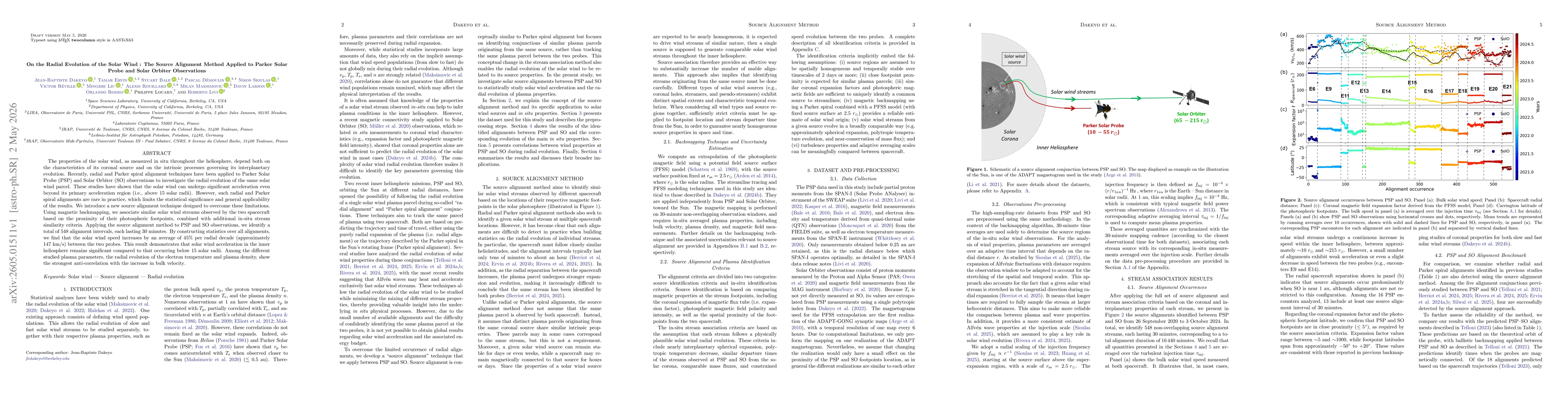Thumbnail for On the Radial Evolution of the Solar Wind : The Source Alignment Method Applied to Parker Solar Probe and Solar Orbiter Observations