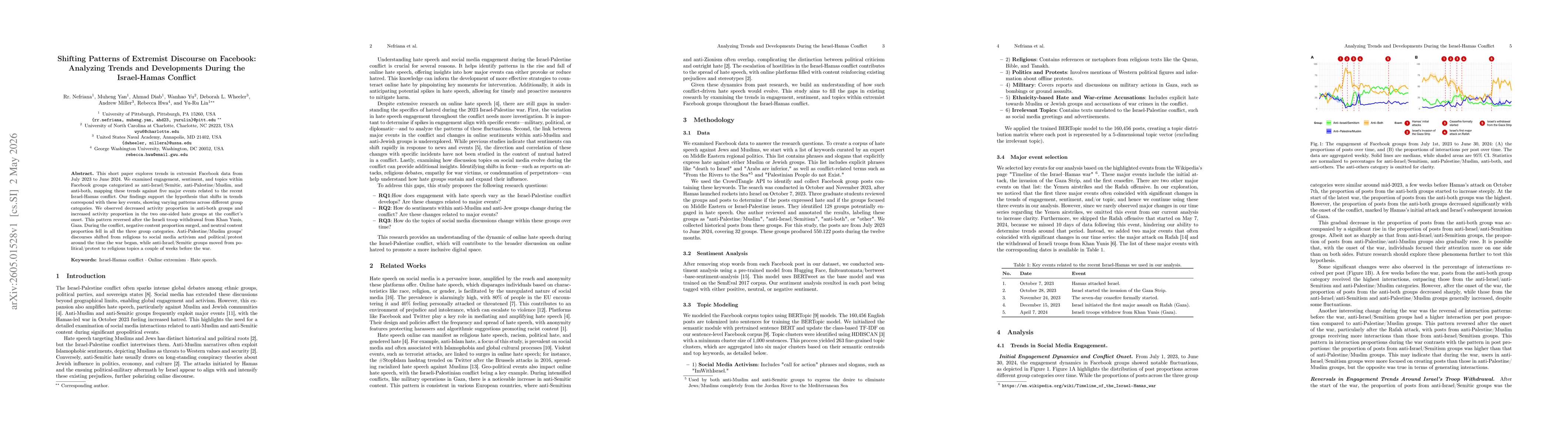 Thumbnail for Shifting Patterns of Extremist Discourse on Facebook: Analyzing Trends and Developments During the Israel-Hamas Conflict
