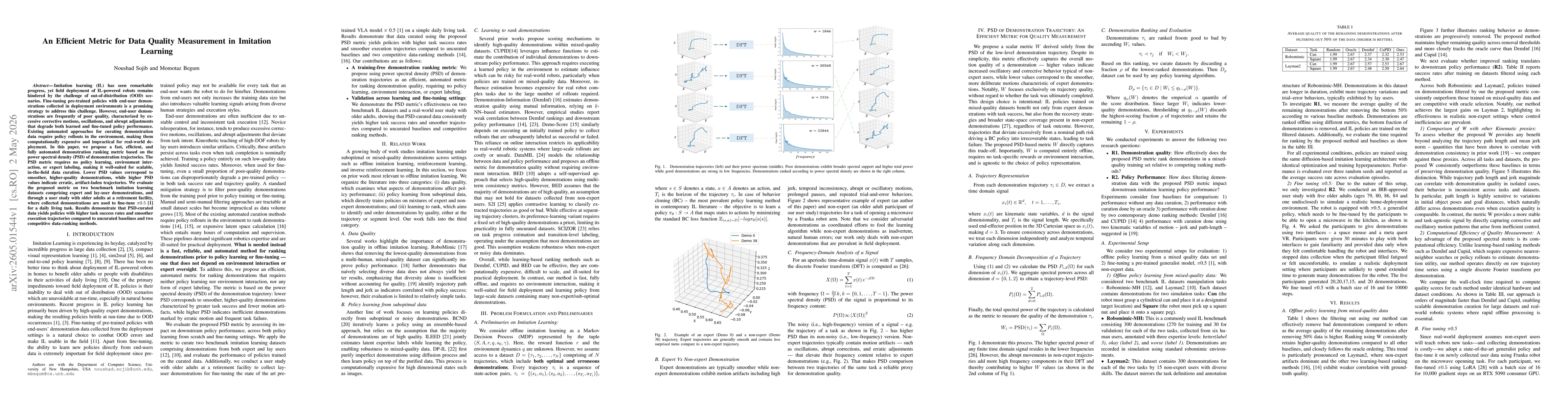 Thumbnail for An Efficient Metric for Data Quality Measurement in Imitation Learning