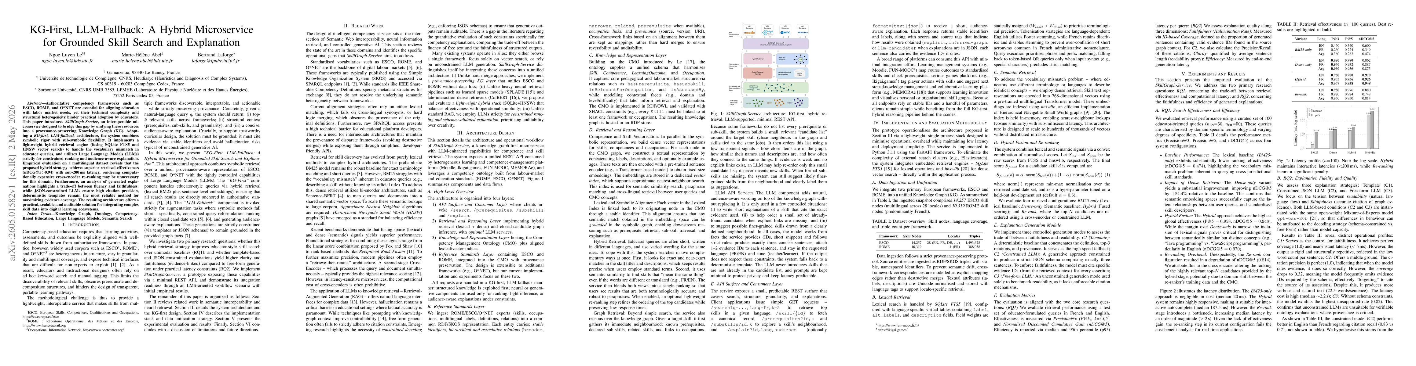 Thumbnail for KG-First, LLM-Fallback: A Hybrid Microservice for Grounded Skill Search and Explanation