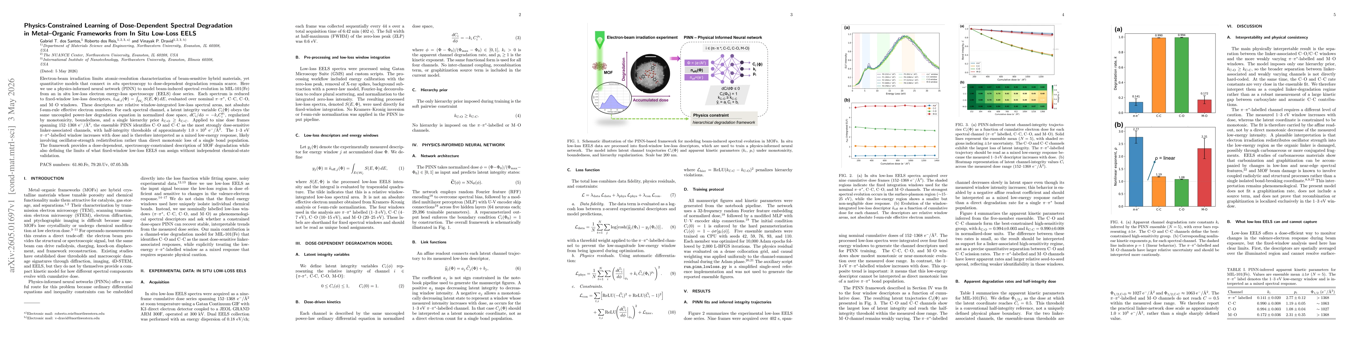 Thumbnail for Physics-Constrained Learning of Dose-Dependent Spectral Degradation in Metal--Organic Frameworks from In Situ Low-Loss EELS