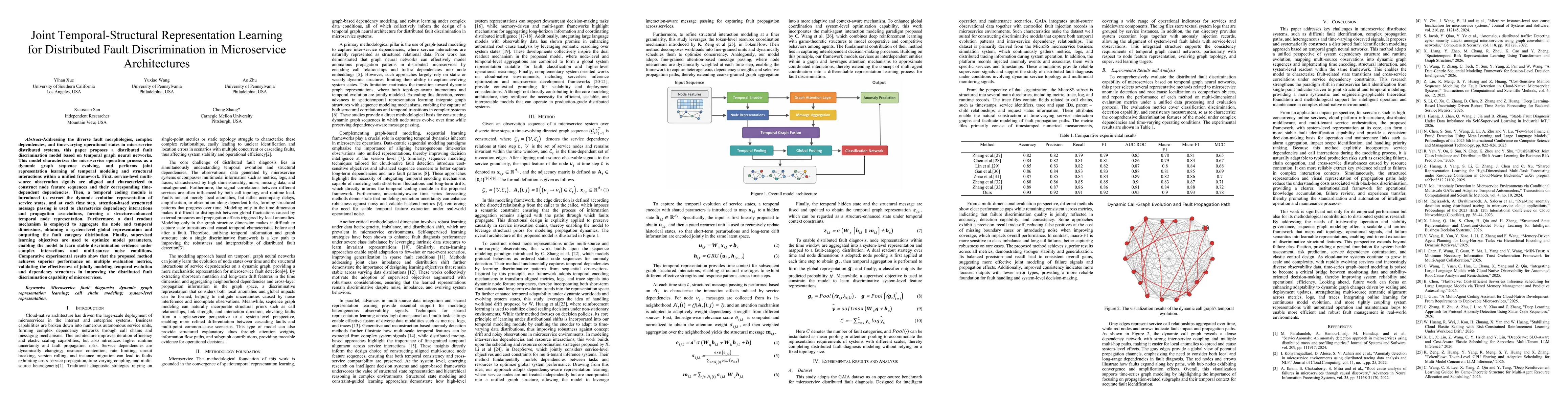 Thumbnail for Joint Temporal-Structural Representation Learning for Distributed Fault Discrimination in Microservice Architectures