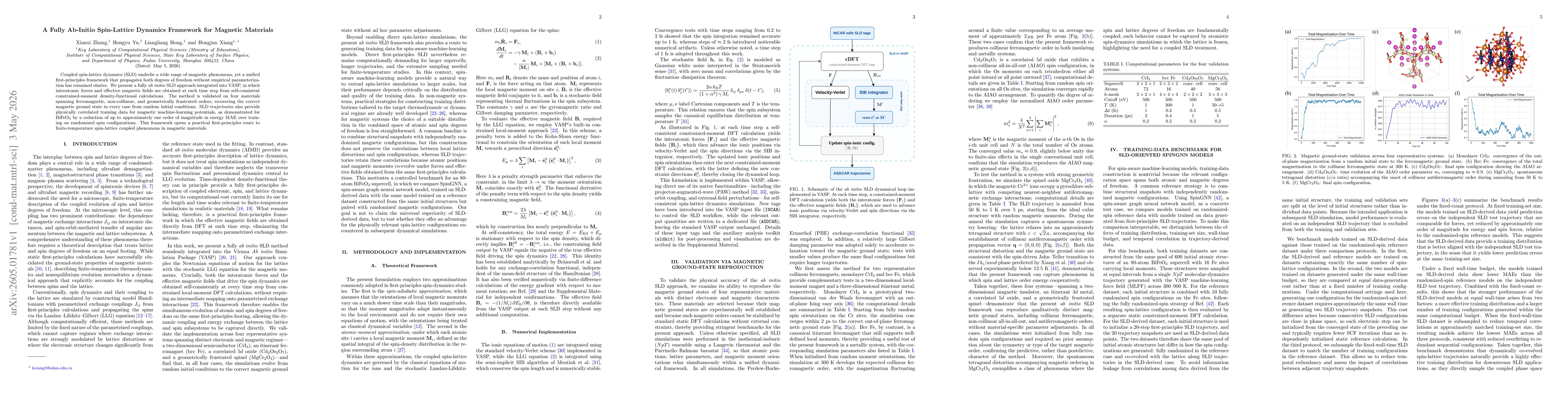 Thumbnail for A Fully Ab-Initio Spin-Lattice Dynamics Framework for Magnetic Materials
