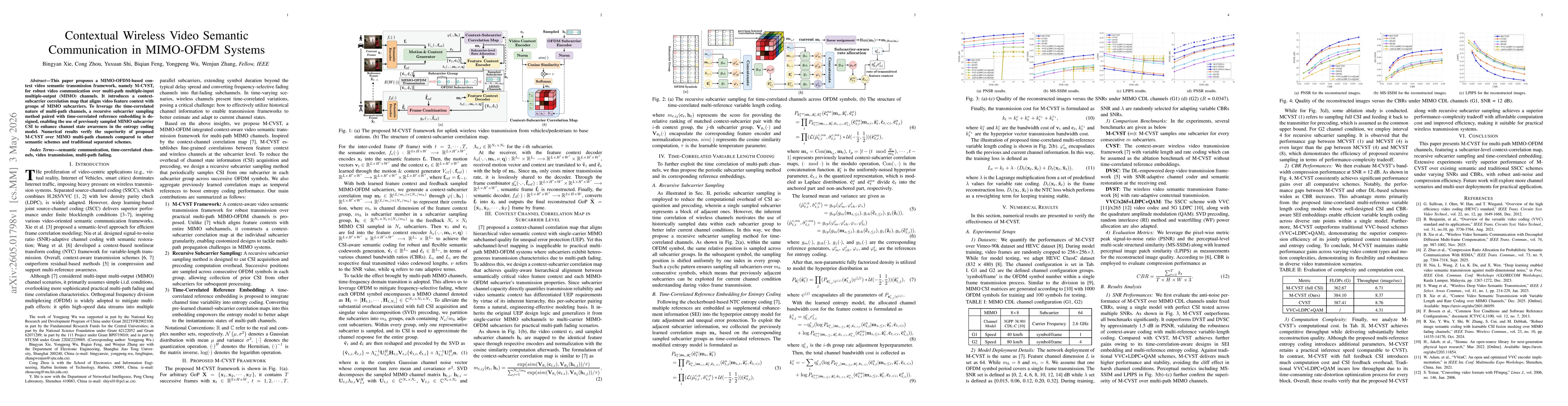 Thumbnail for Contextual Wireless Video Semantic Communication in MIMO-OFDM Systems