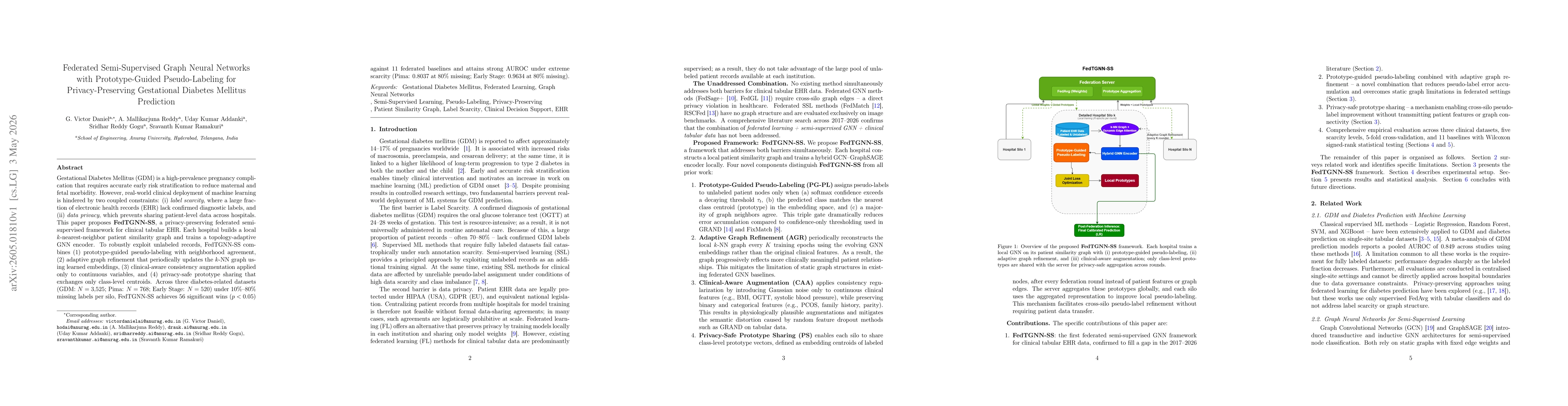 Thumbnail for Federated Semi-Supervised Graph Neural Networks with Prototype-Guided Pseudo-Labeling for Privacy-Preserving Gestational Diabetes Mellitus Prediction