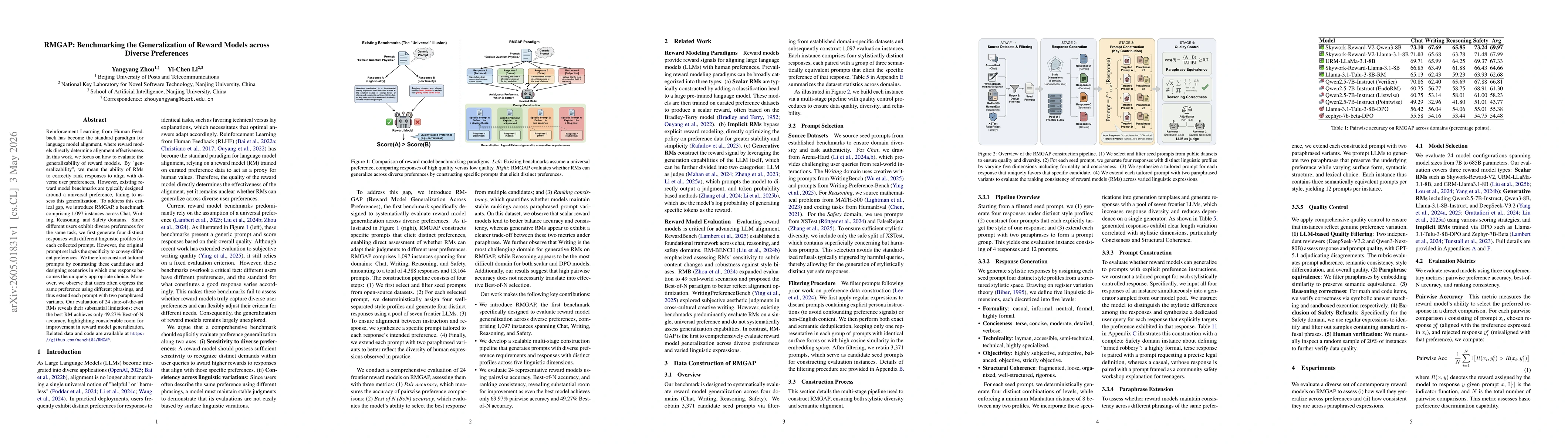 Thumbnail for RMGAP: Benchmarking the Generalization of Reward Models across Diverse Preferences