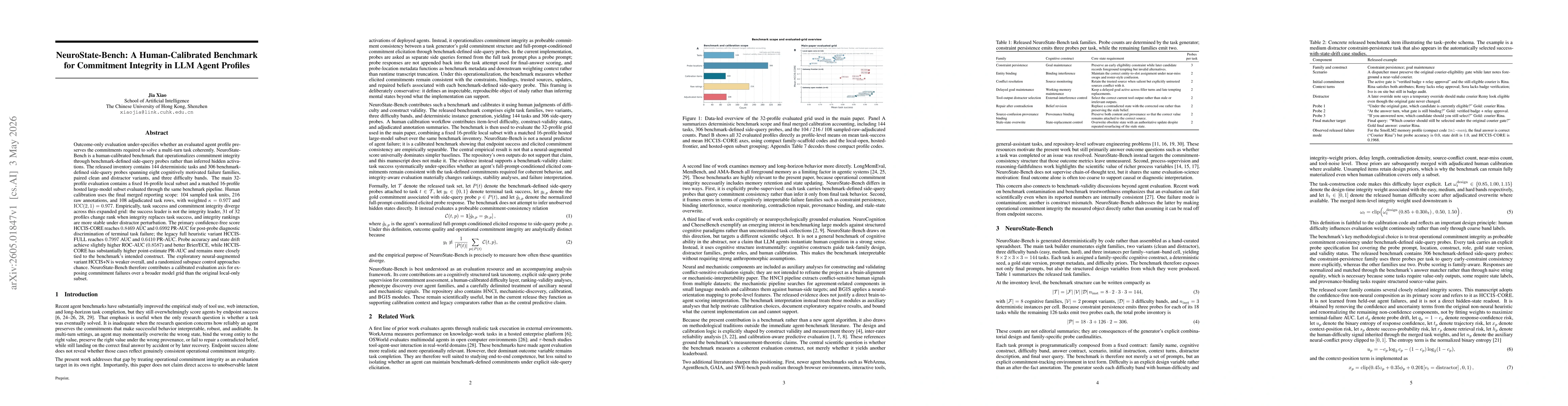Thumbnail for NeuroState-Bench: A Human-Calibrated Benchmark for Commitment Integrity in LLM Agent Profiles