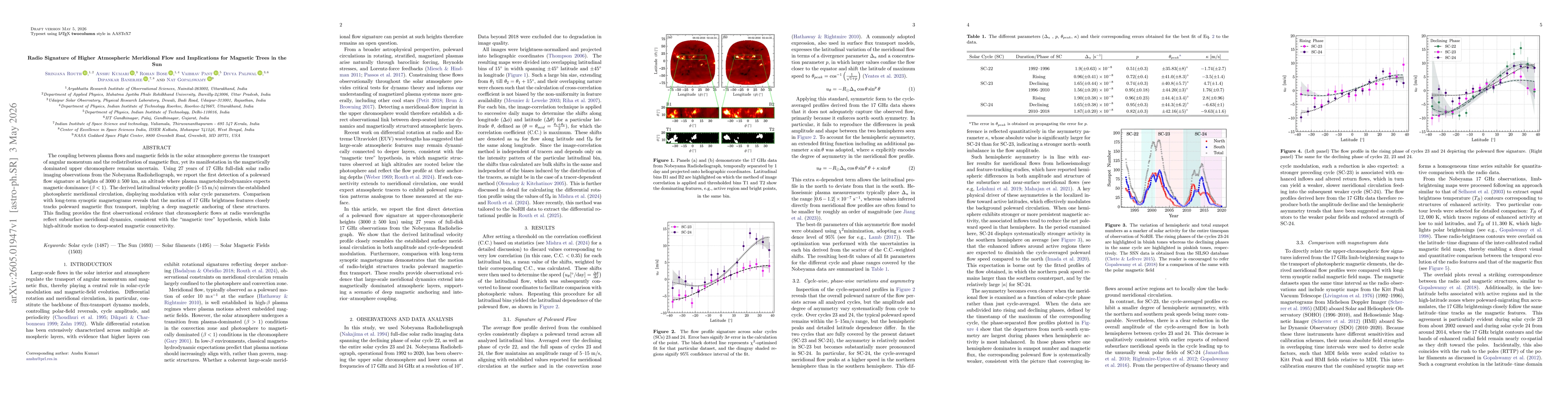 Thumbnail for Radio Signature of Higher Atmospheric Meridional Flow and Implications for Magnetic Trees in the Sun