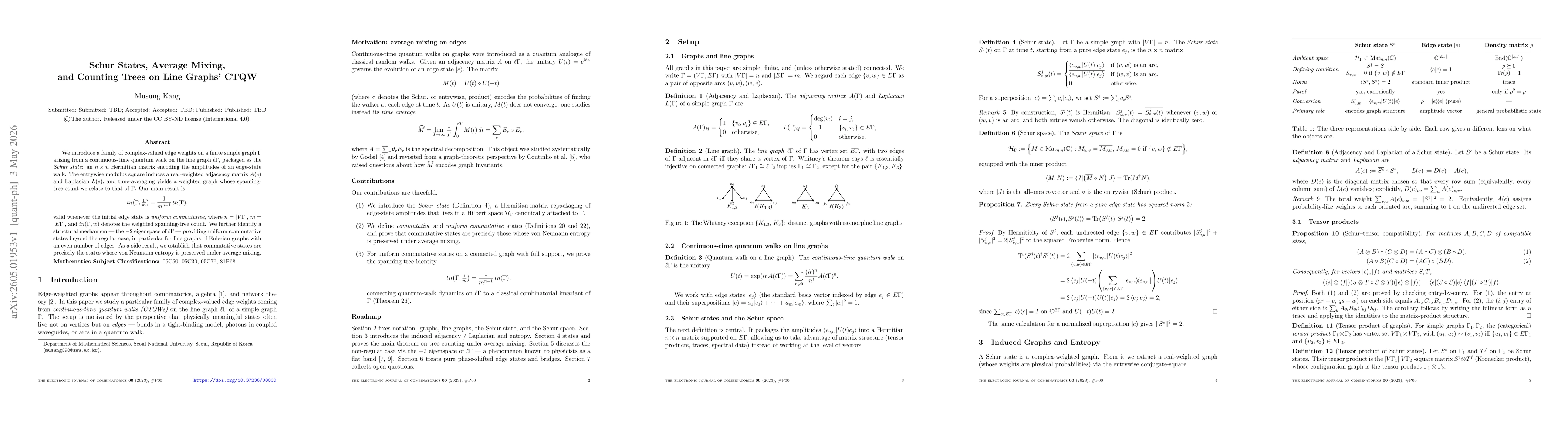 Thumbnail for Schur States, Average Mixing, and Counting Trees on Line Graphs' CTQW