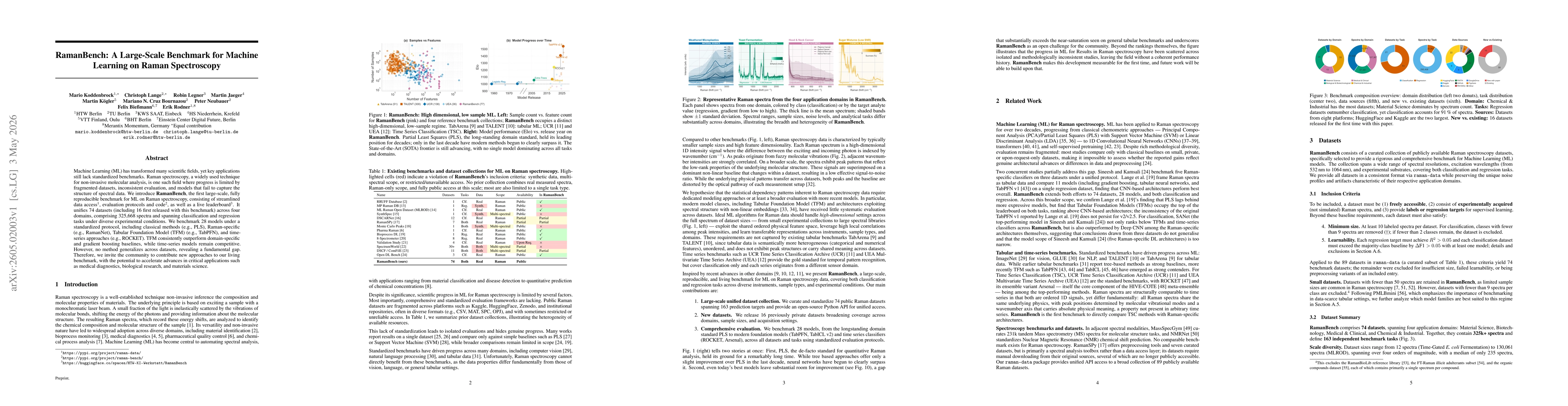 Thumbnail for RamanBench: A Large-Scale Benchmark for Machine Learning on Raman Spectroscopy