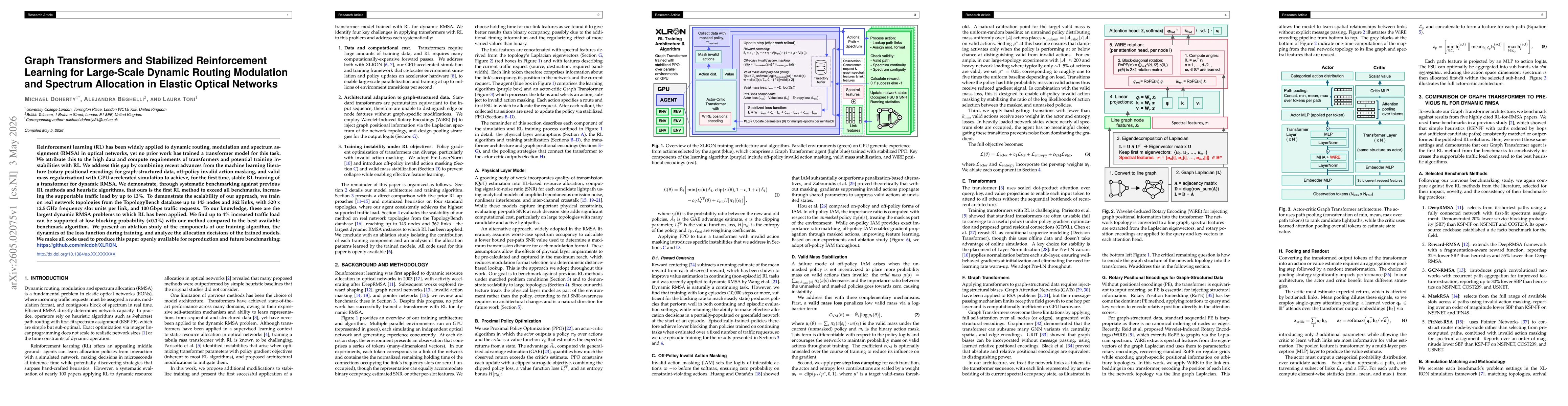Thumbnail for Graph Transformers and Stabilized Reinforcement Learning for Large-Scale Dynamic Routing Modulation and Spectrum Allocation in Elastic Optical Networks