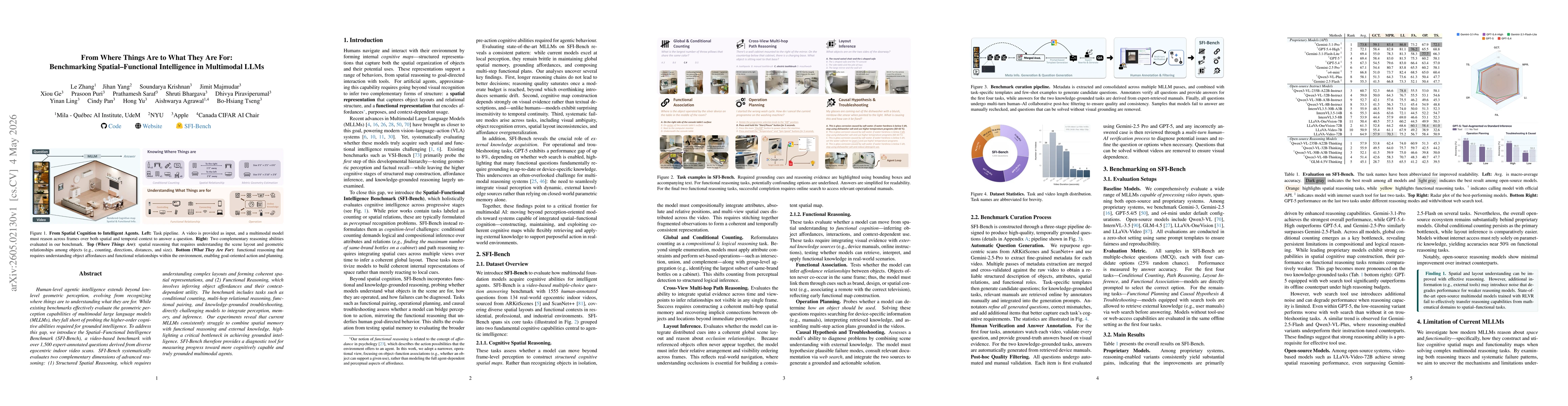 Thumbnail for From Where Things Are to What They Are For: Benchmarking Spatial-Functional Intelligence in Multimodal LLMs