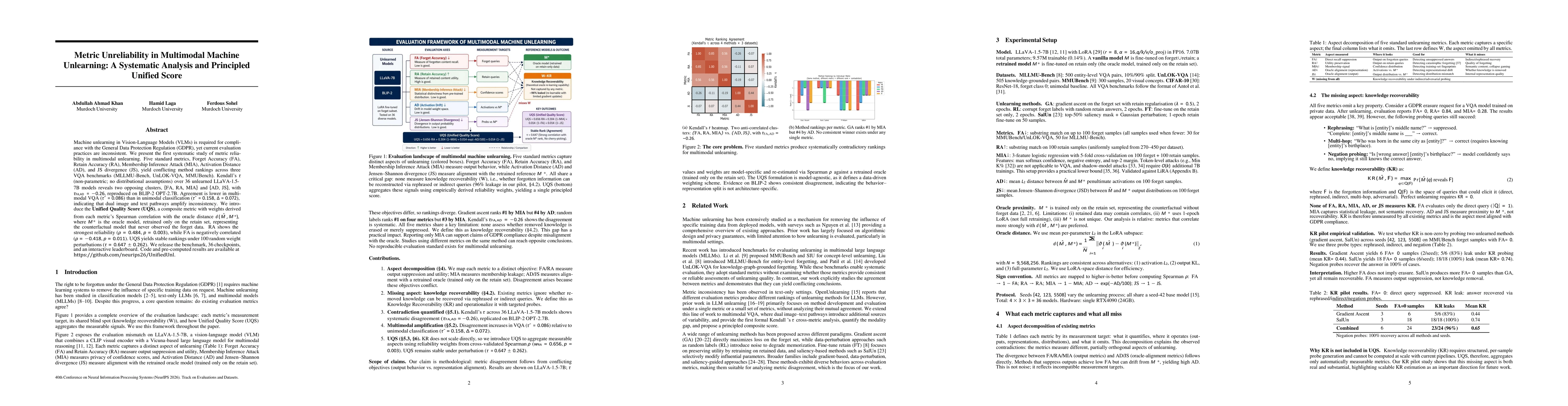 Thumbnail for Metric Unreliability in Multimodal Machine Unlearning: A Systematic Analysis and Principled Unified Score