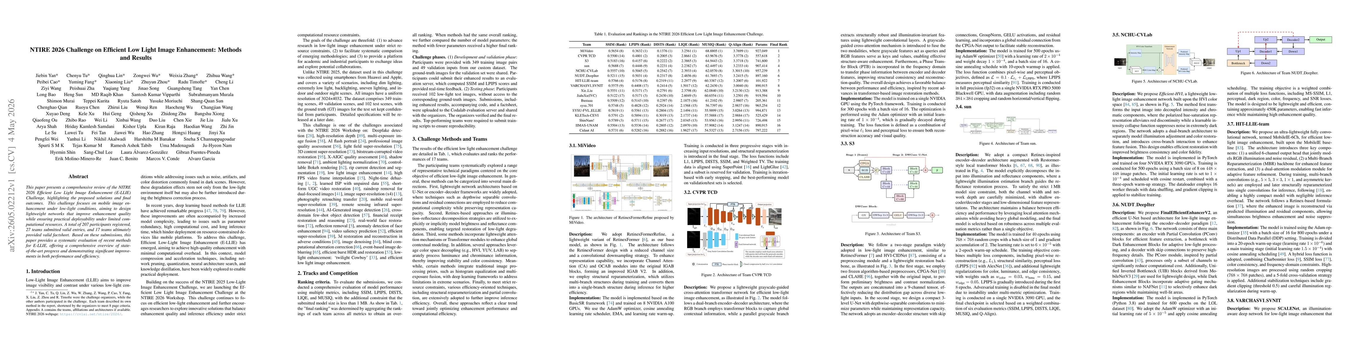 Thumbnail for NTIRE 2026 Challenge on Efficient Low Light Image Enhancement: Methods and Results