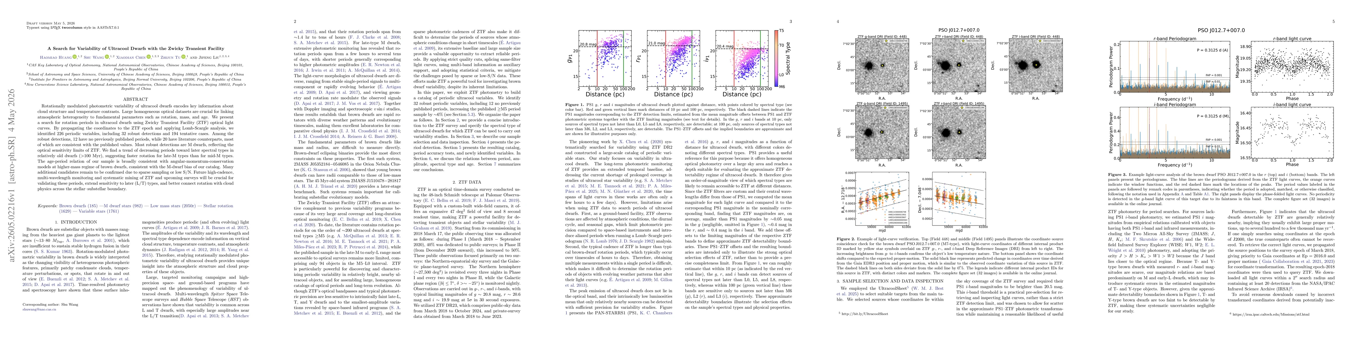 Thumbnail for A Search for Variability of Ultracool Dwarfs with the Zwicky Transient Facility