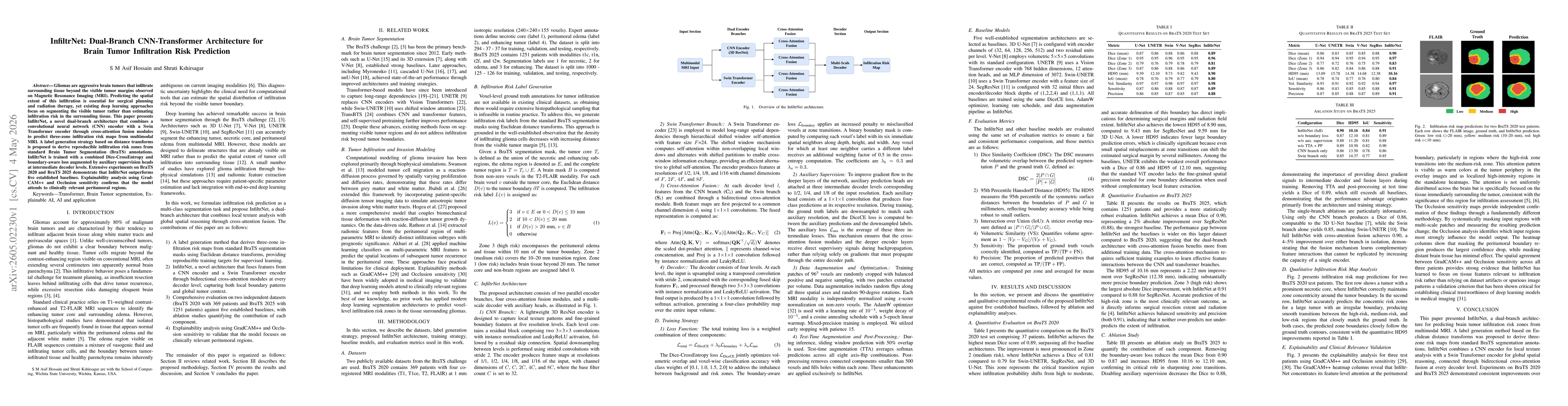 Thumbnail for InfiltrNet: Dual-Branch CNN-Transformer Architecture for Brain Tumor Infiltration Risk Prediction