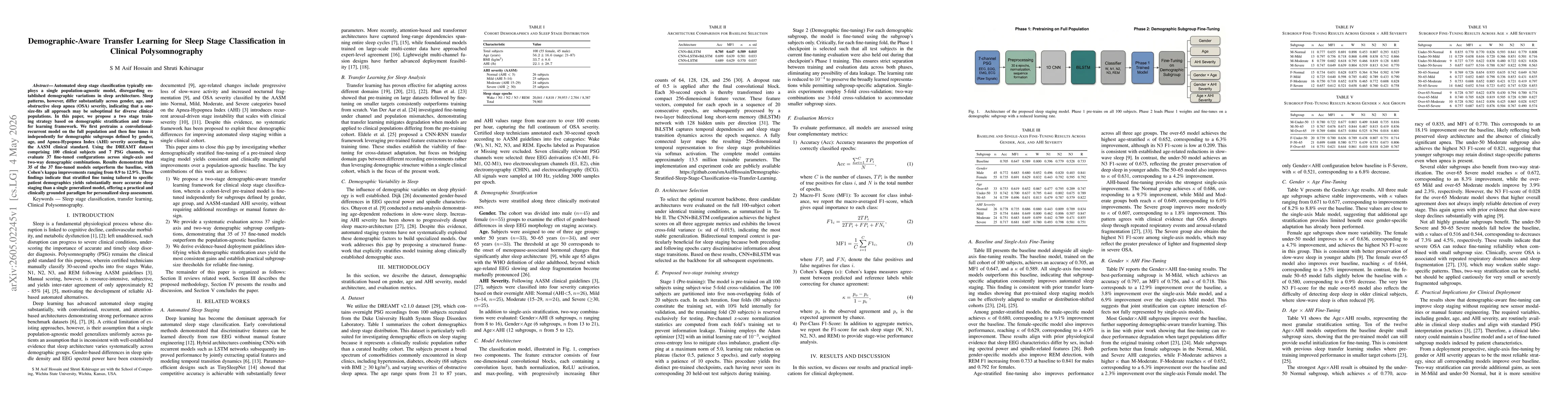 Thumbnail for Demographic-Aware Transfer Learning for Sleep Stage Classification in Clinical Polysomnography