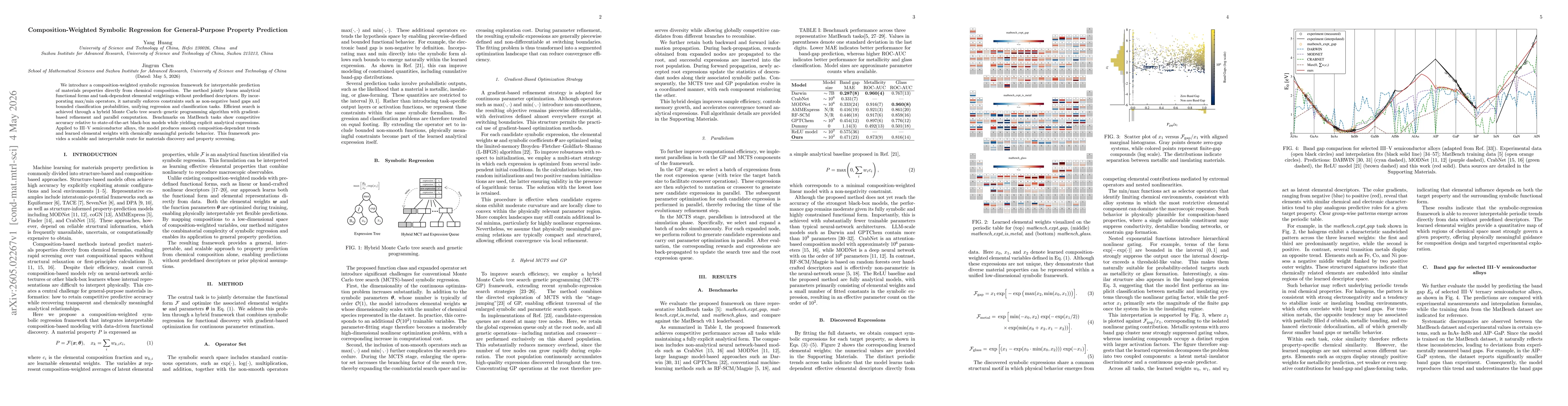 Thumbnail for Composition-Weighted Symbolic Regression for General-Purpose Property Prediction