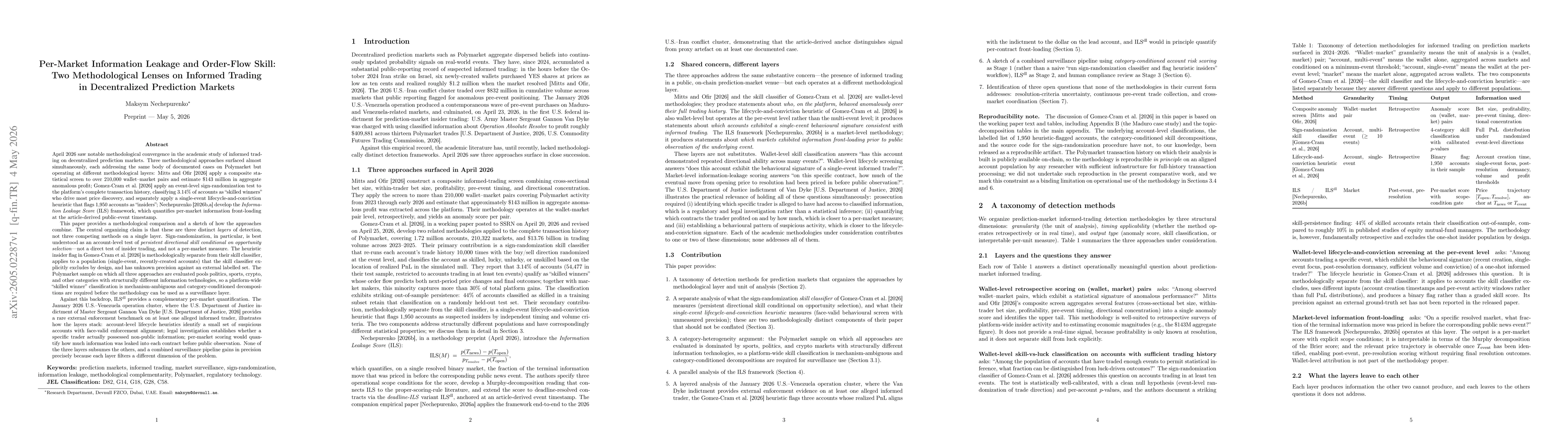Thumbnail for Per-Market Information Leakage and Order-Flow Skill: Two Methodological Lenses on Informed Trading in Decentralized Prediction Markets