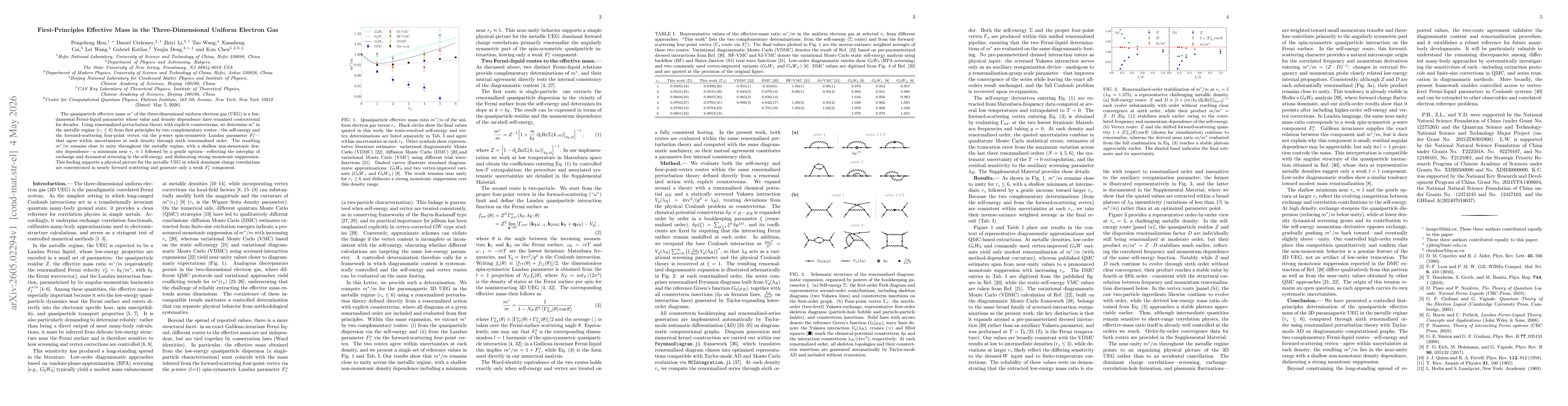 Thumbnail for First-Principles Effective Mass in the Three-Dimensional Uniform Electron Gas