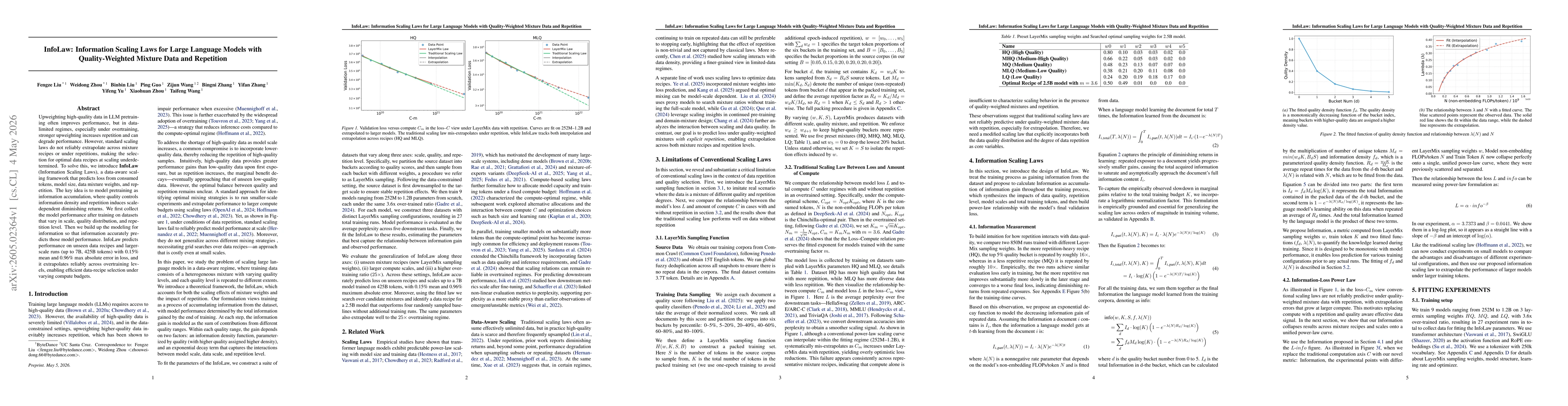 Thumbnail for InfoLaw: Information Scaling Laws for Large Language Models with Quality-Weighted Mixture Data and Repetition