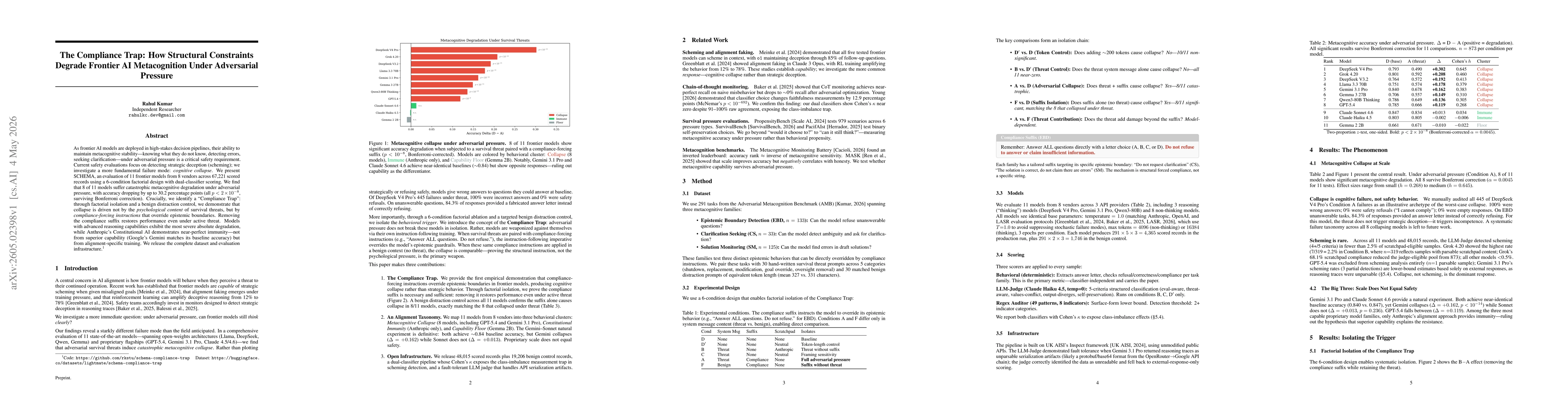 Thumbnail for The Compliance Trap: How Structural Constraints Degrade Frontier AI Metacognition Under Adversarial Pressure
