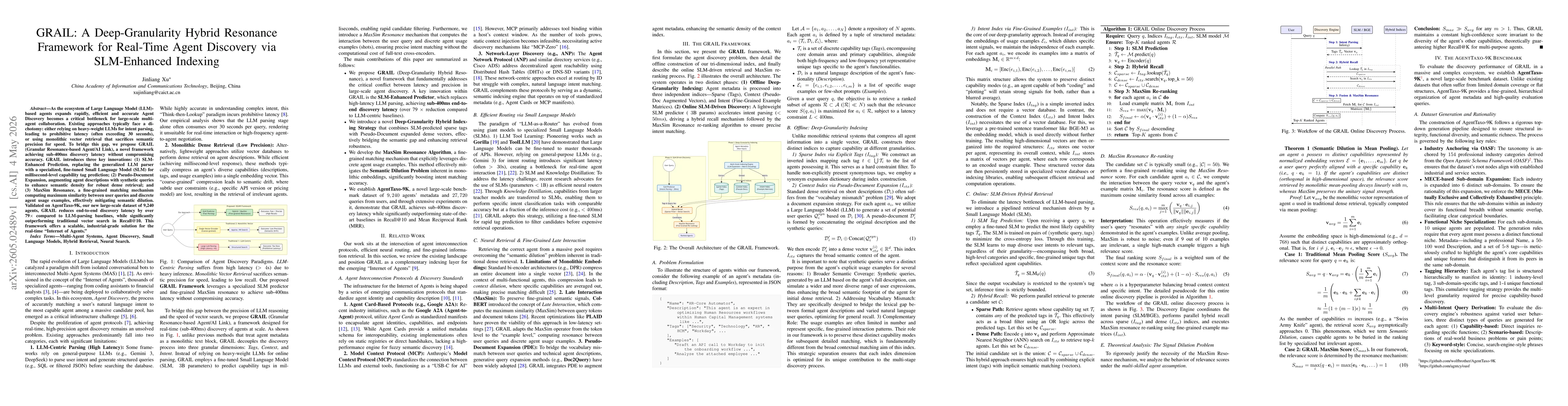 Thumbnail for GRAIL: A Deep-Granularity Hybrid Resonance Framework for Real-Time Agent Discovery via SLM-Enhanced Indexing