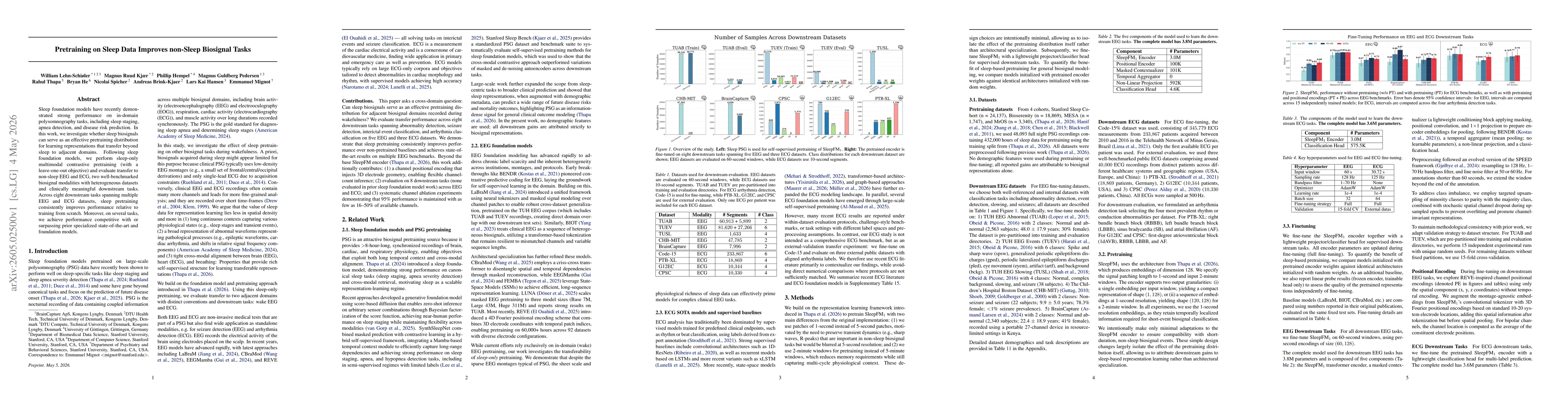 Thumbnail for Pretraining on Sleep Data Improves non-Sleep Biosignal Tasks