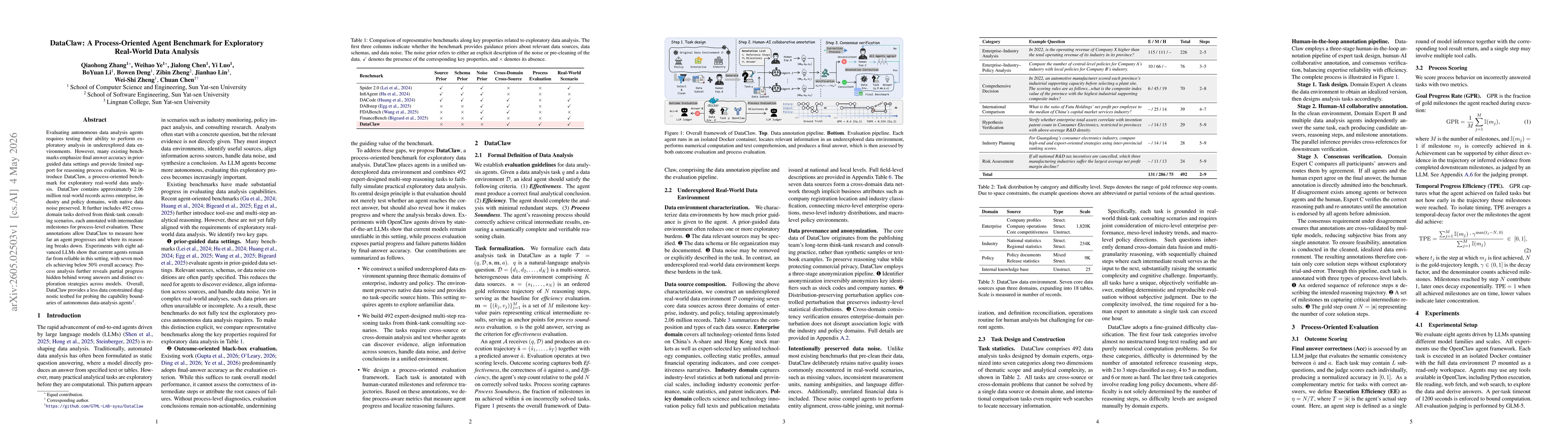 Thumbnail for DataClaw: A Process-Oriented Agent Benchmark for Exploratory Real-World Data Analysis