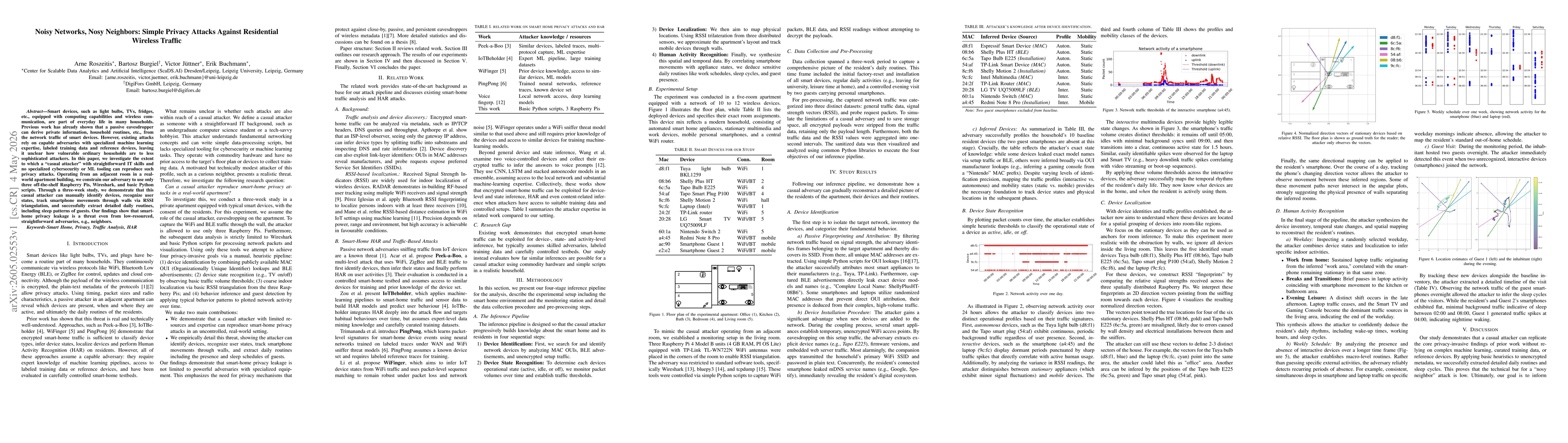 Thumbnail for Noisy Networks, Nosy Neighbors: Simple Privacy Attacks Against Residential Wireless Traffic