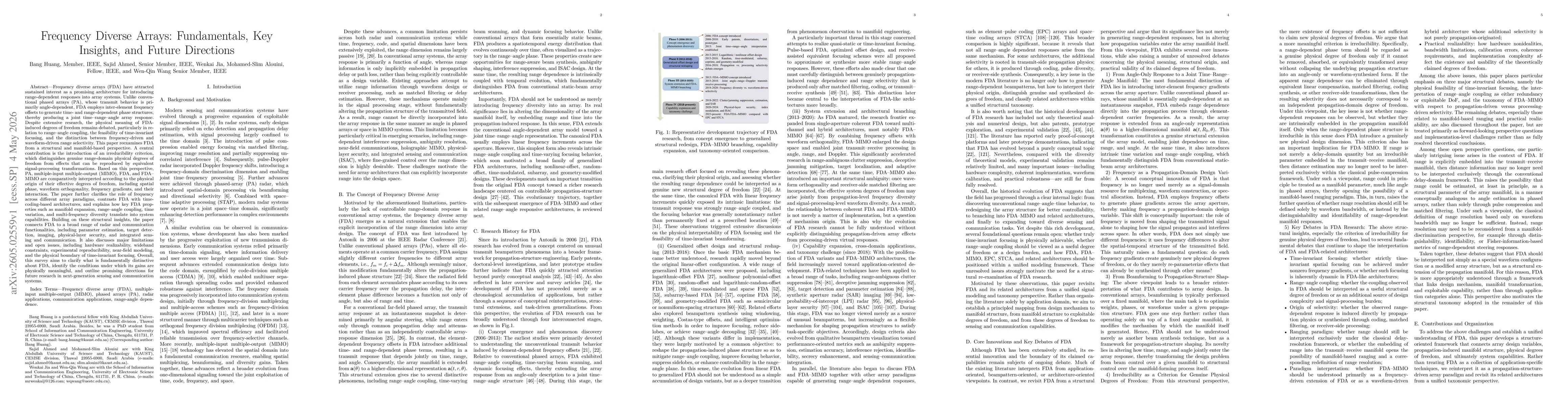 Thumbnail for Frequency Diverse Arrays: Fundamentals, Key Insights, and Future Directions